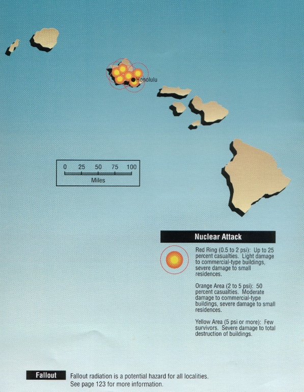 Hawaii Nuclear Threats