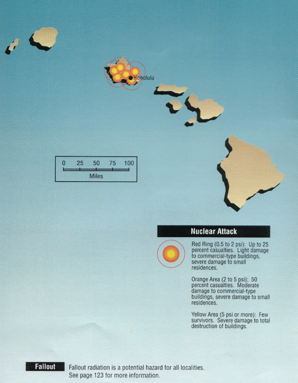 Hawaii targets