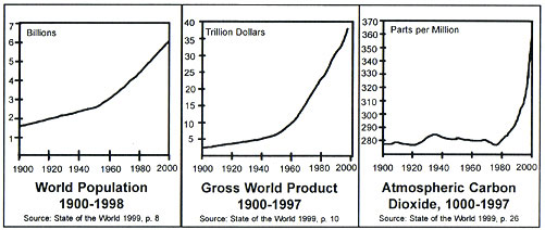 [graphs showing state of the world]