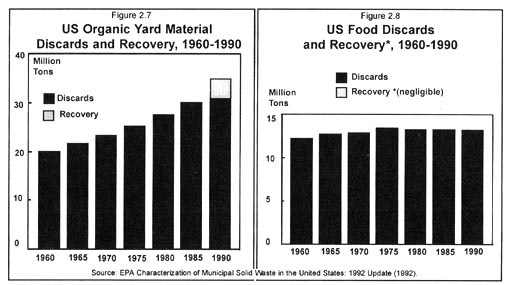 [graphs of discard levels]