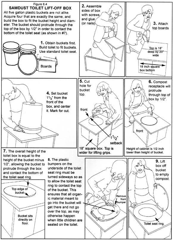 [sawdust toilet lift-off box]