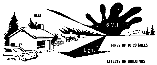 Effects on Buildings