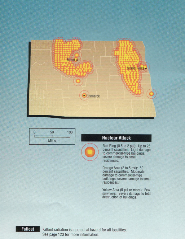 North Dakota targets