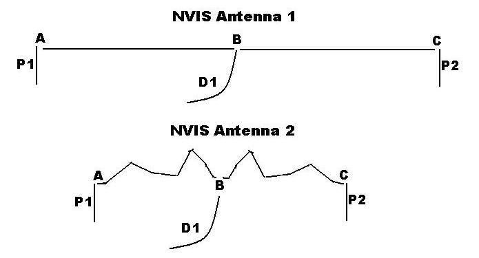 US Model B