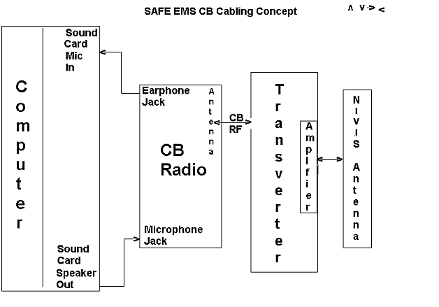 US Model A diagram